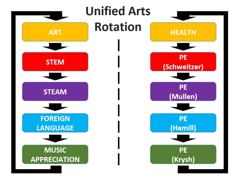 UAT Rotation